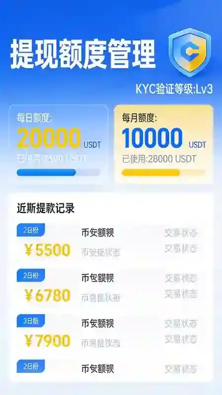 币安怎么查看钱包提币限额